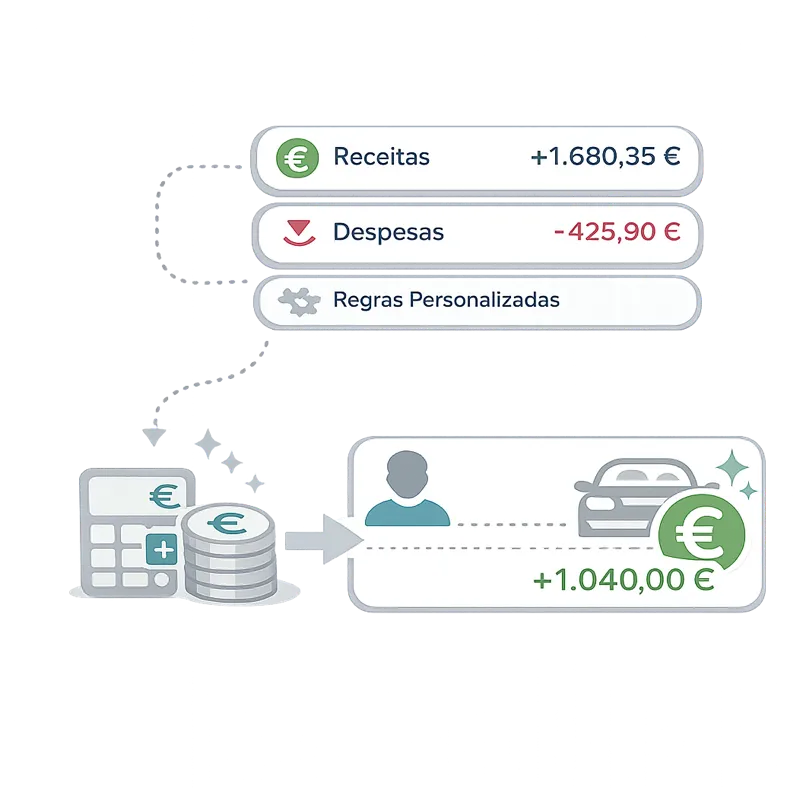 Automatic payment calculation