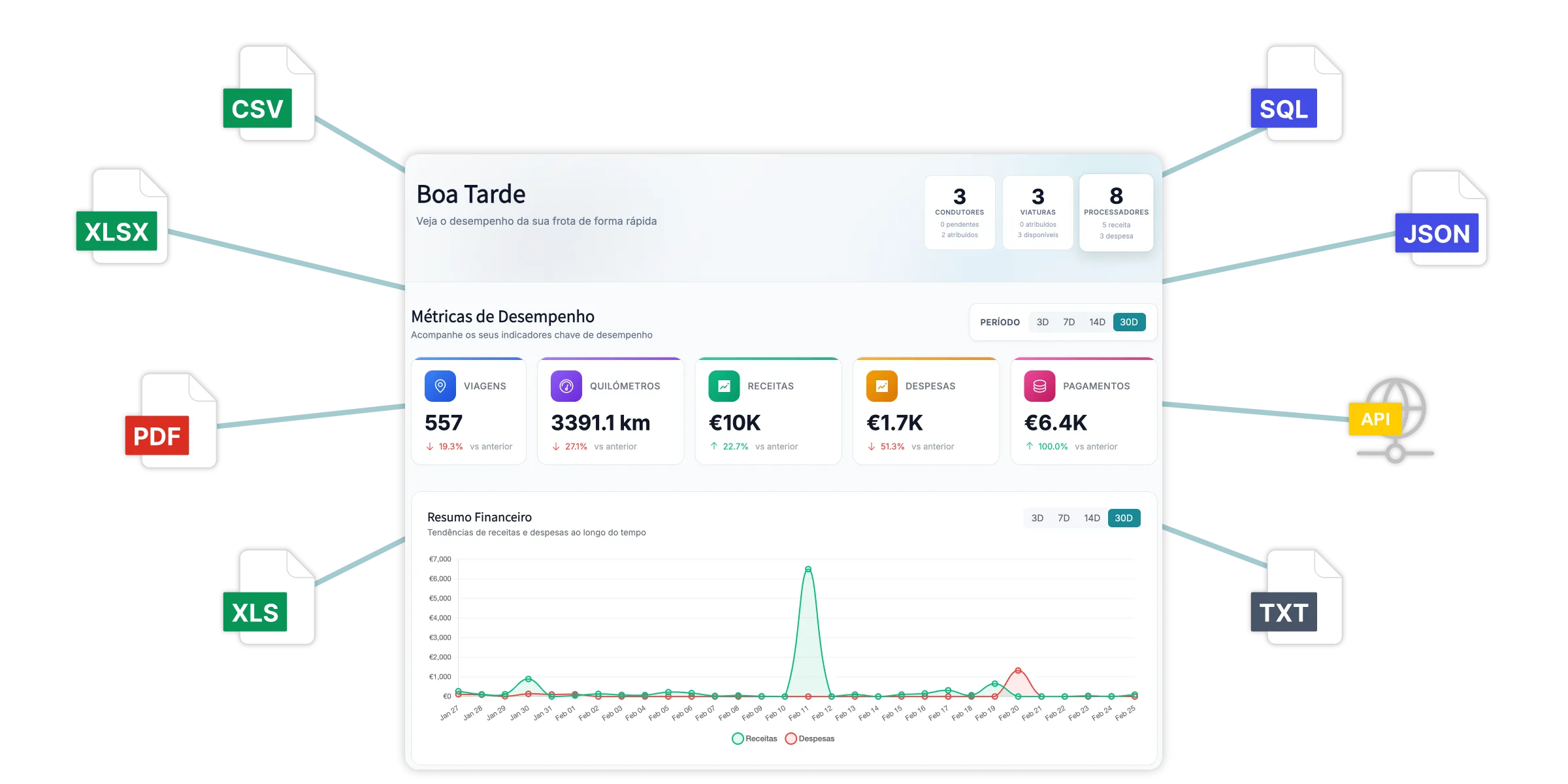 GP Fleet financial management platform